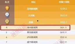 漳州新闻爆料电话,热线直击民生动态